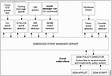 Exemplo de configuração do ASA Embedded Event Manager